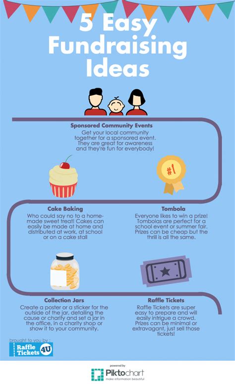 how to fundraise for yourself.